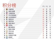 开云体育下载-瓦伦西亚迎来连胜，登顶积分榜