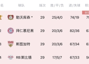 开云体育在线官网-关于勒沃库森表现稳定，或将在德甲保持积极态势的信息