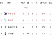 开云体育网址-塞维利亚连胜被终结，保持领先位置