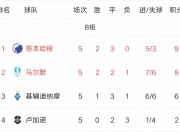 开云体育网址-塞维利亚连胜被终结，保持领先位置