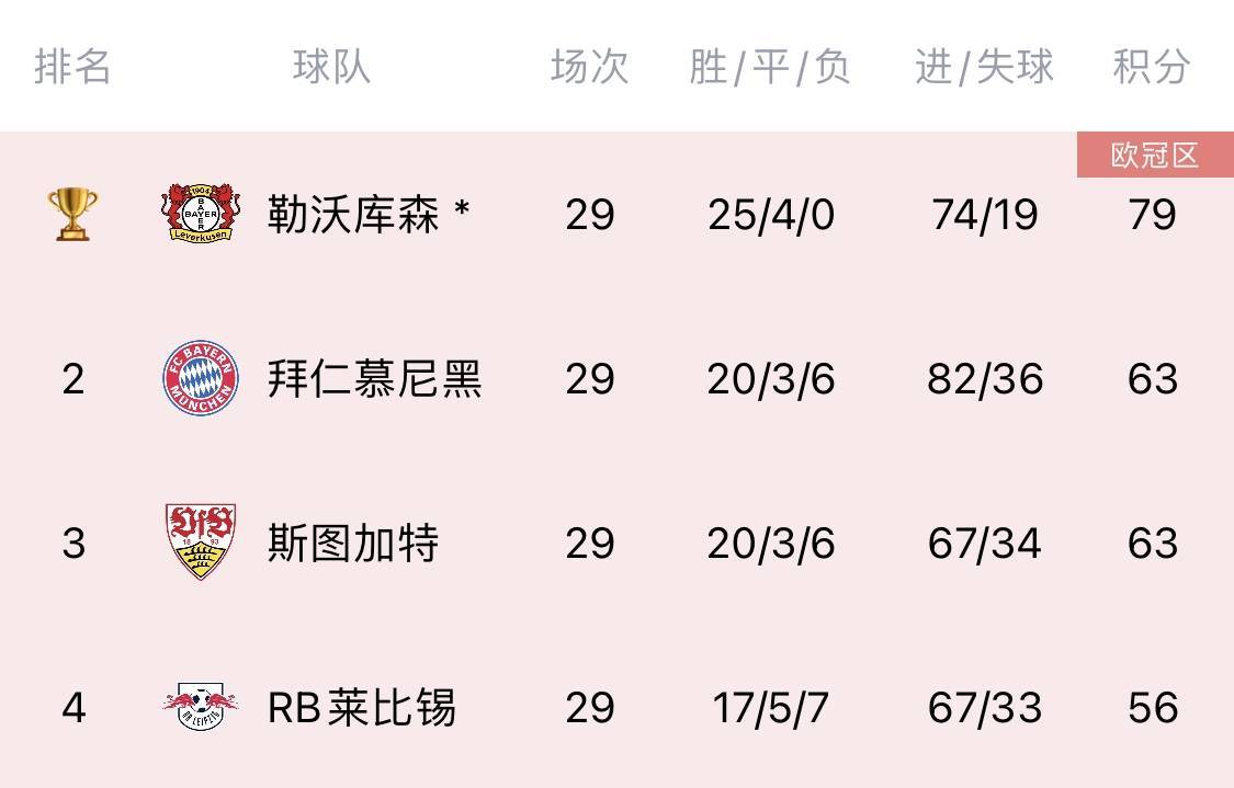 关于勒沃库森表现稳定，或将在德甲保持积极态势的信息