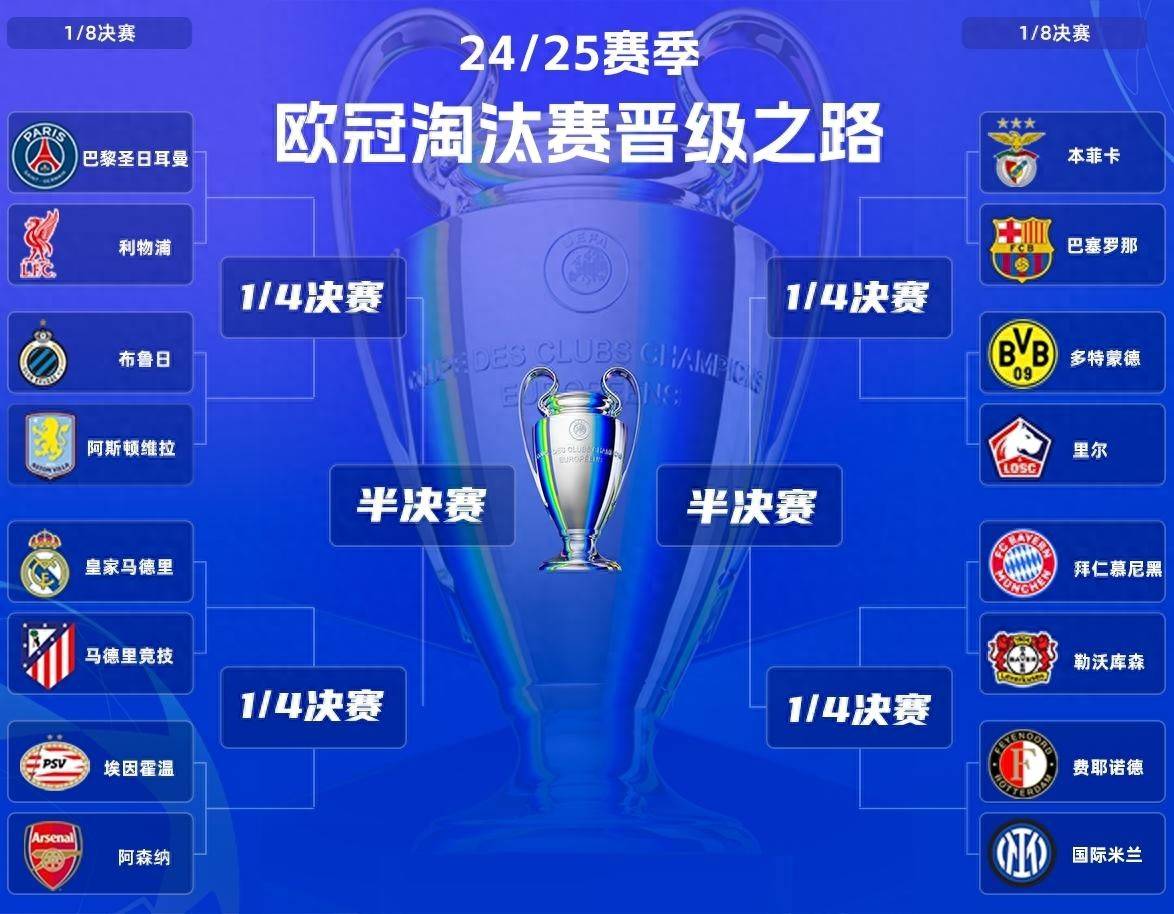 欧冠四强出炉，没有准黑马晋级